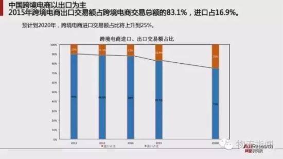 2020年我国跨境电商交易规模蓬勃发展探究