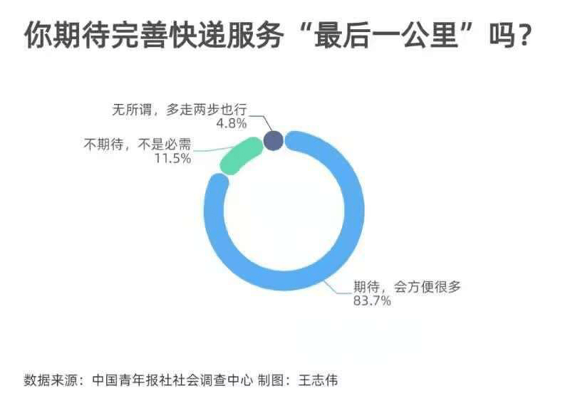 最后一公里配送的挑战与解决策略