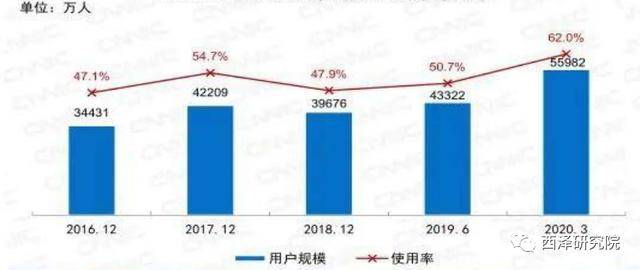 探究不同消费群体的消费心理特点及行为分析