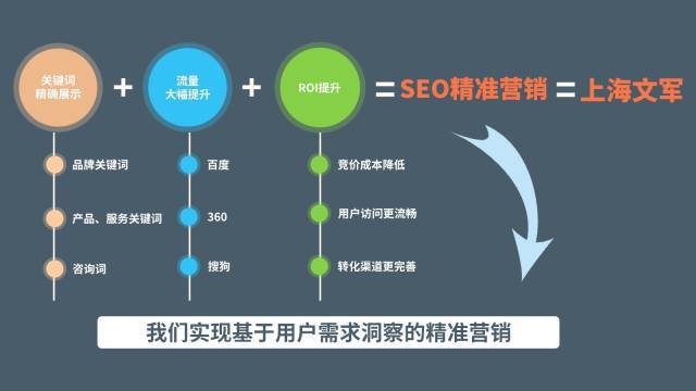 电商SEO策略，电子商务中的搜索引擎优化之道