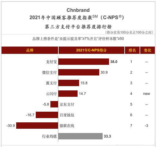 第三方支付平台排行TOP100，行业格局、趋势分析与展望