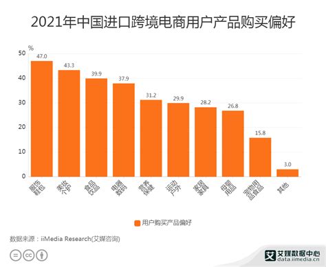 跨境电商市场现状深度解析