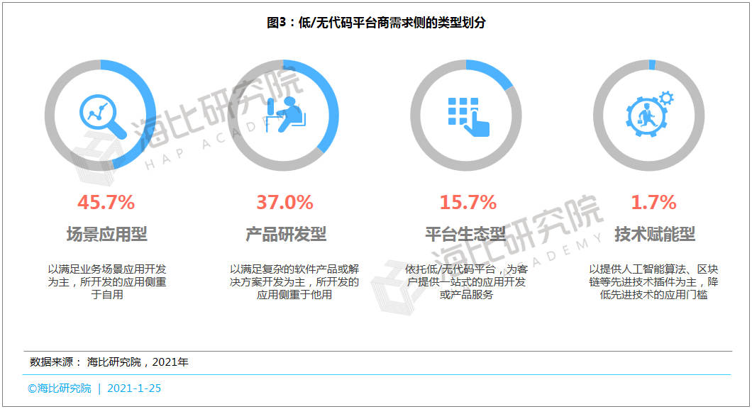 中国四大商城平台概览