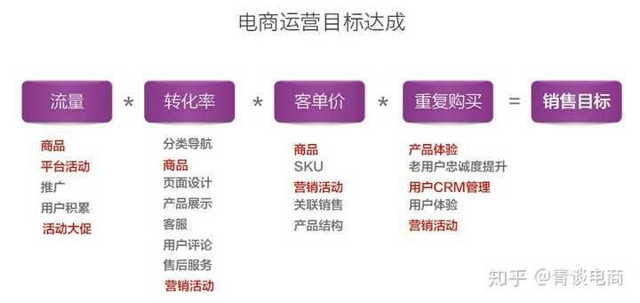 电商品牌建设的目标与策略解析