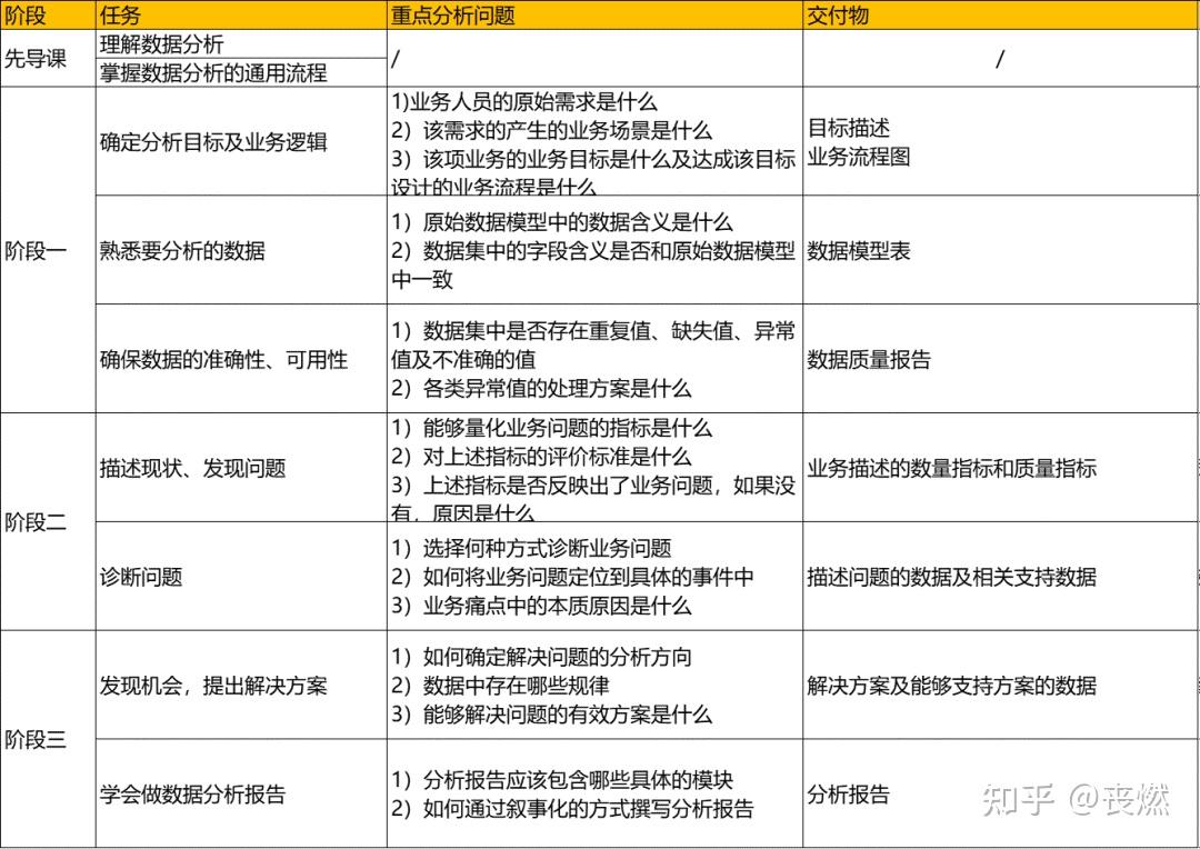 物流数据分析师面试题详解与答案解析