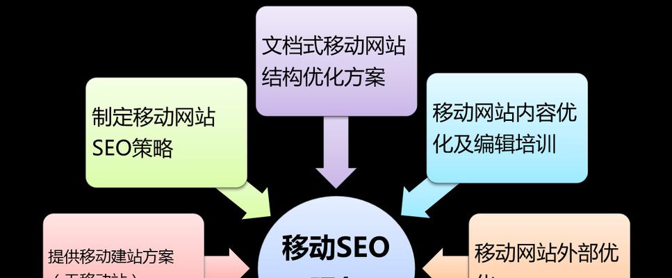 网站优化方案SEO，提升排名与用户体验的终极指南