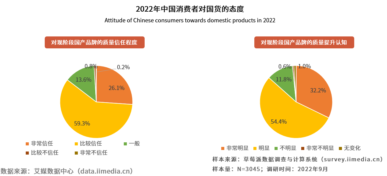 探究消费者信任度下降的原因分析