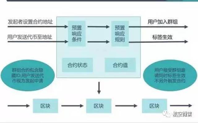 区块链支付方案深度探索与解析