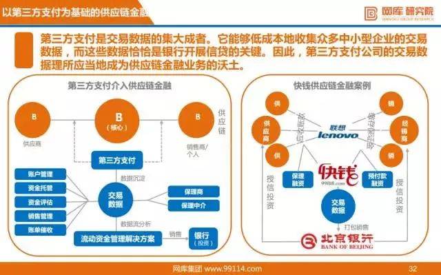 阿里巴巴供应链金融业务模式深度探究