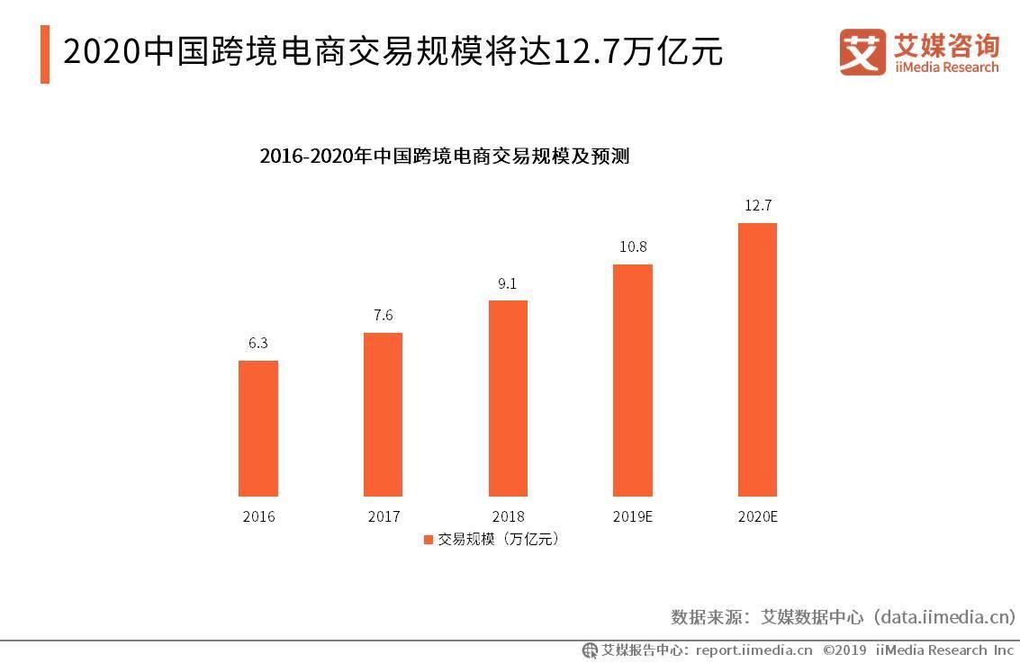 中国跨境电商领头羊的成功探索与揭秘，位居十大平台之首的秘诀