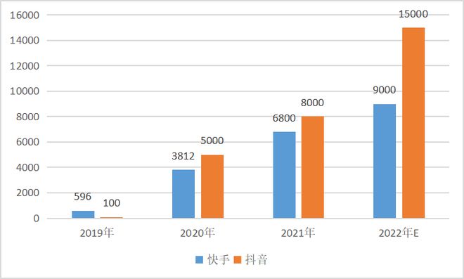 传统电商消费路径深度解析与洞察探究