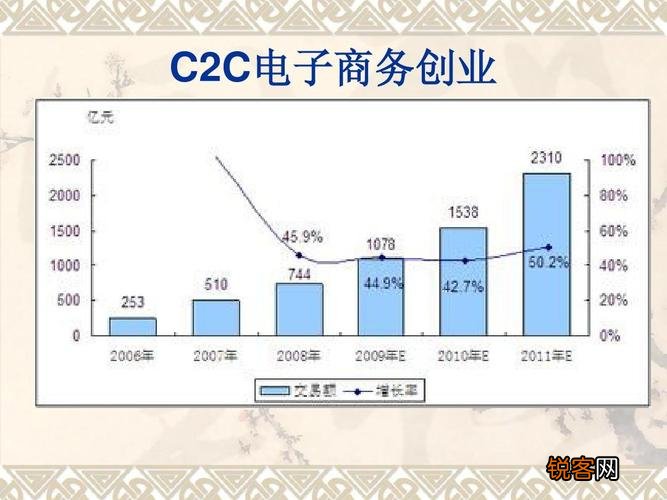 C2C电子商务平台概览，核心平台介绍与特点分析