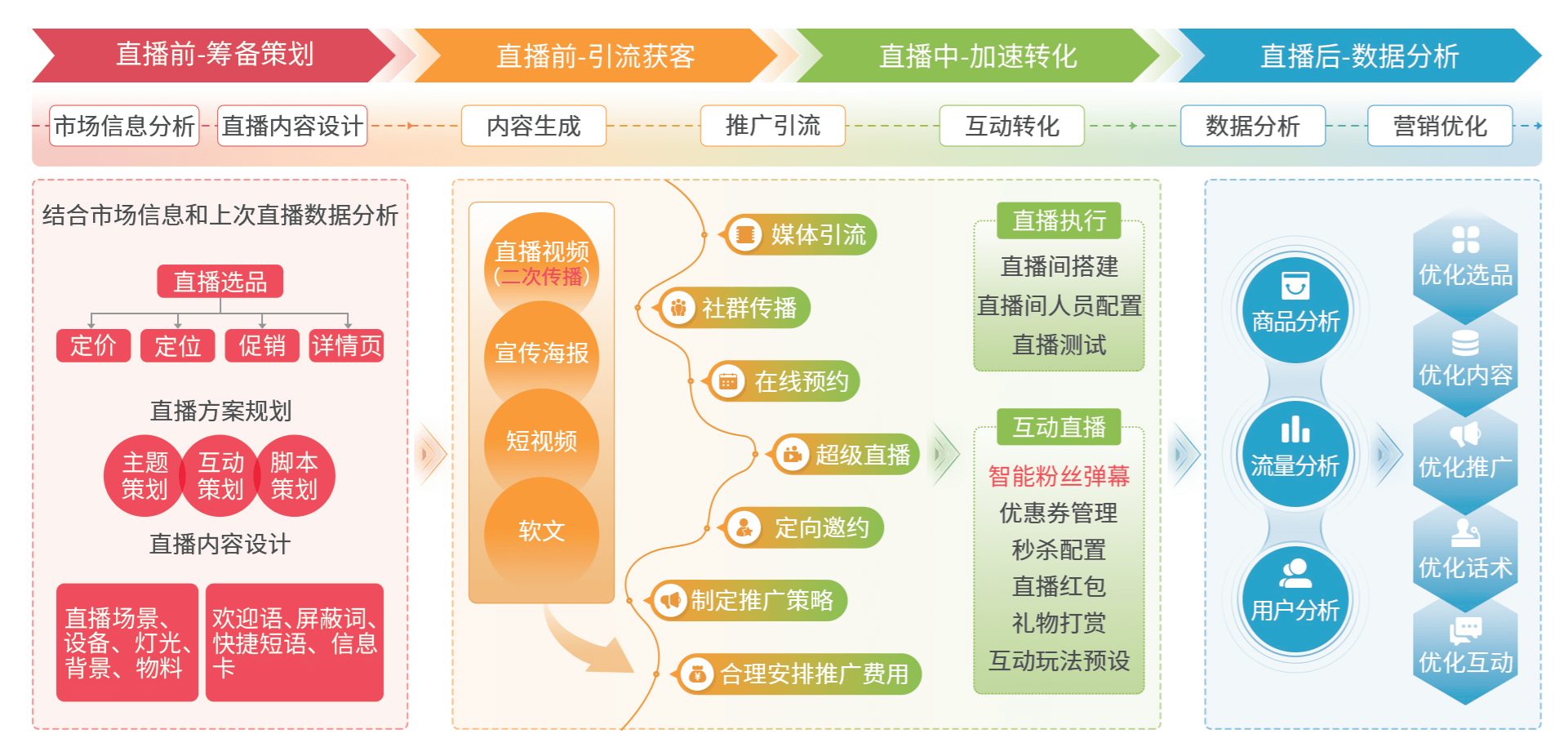 电商技术创新 第27页