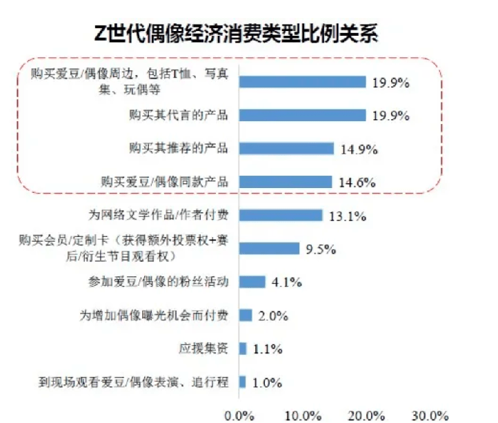 Z世代消费观念重塑消费文化，新力量的崛起