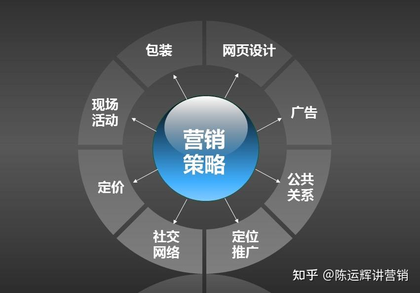 企业营销策略影响因素及其深远影响力分析