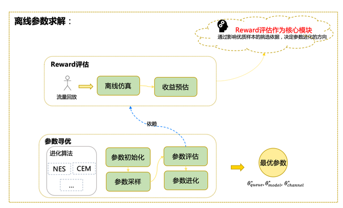 智能推荐算法，探索与应用前景展望