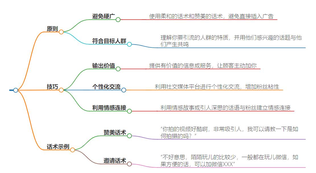 引流秘籍，吸引人心的话术技巧