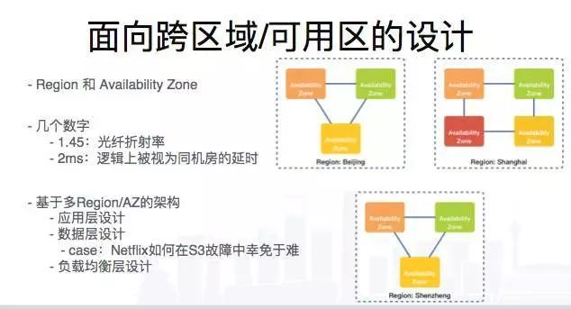 电商技术架构的挑战、应对与突破策略