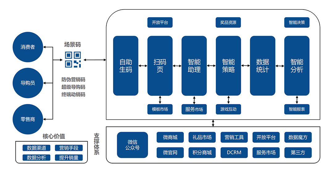 营销系统布局全解析，构建成功营销策略的基石