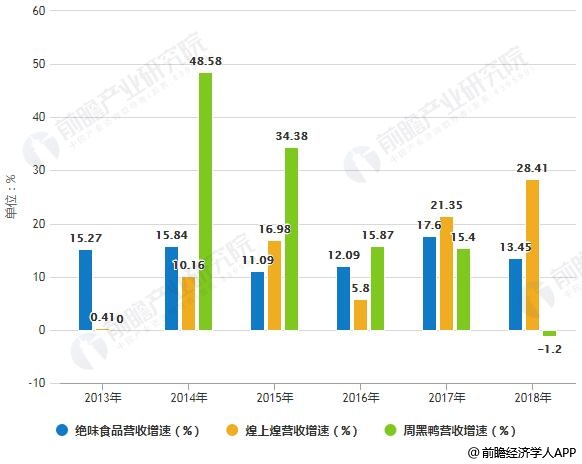 消费者发展性行为与市场发展的互动关系探究，案例与解析