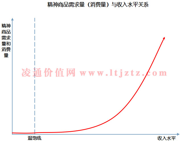 精神消费需求的崛起及其深远影响