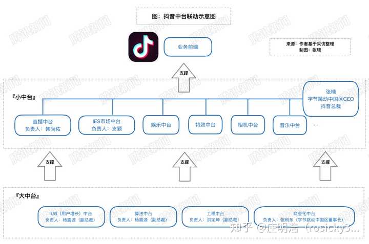 抖音业务，引领新时代的短视频风潮领军者