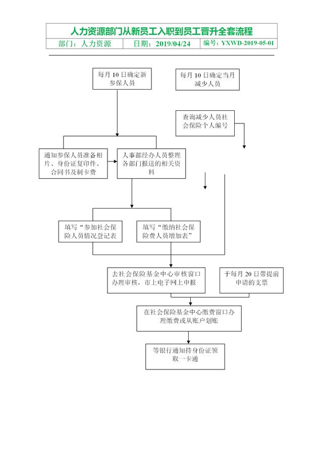 从下单到出货的全程流程图解析