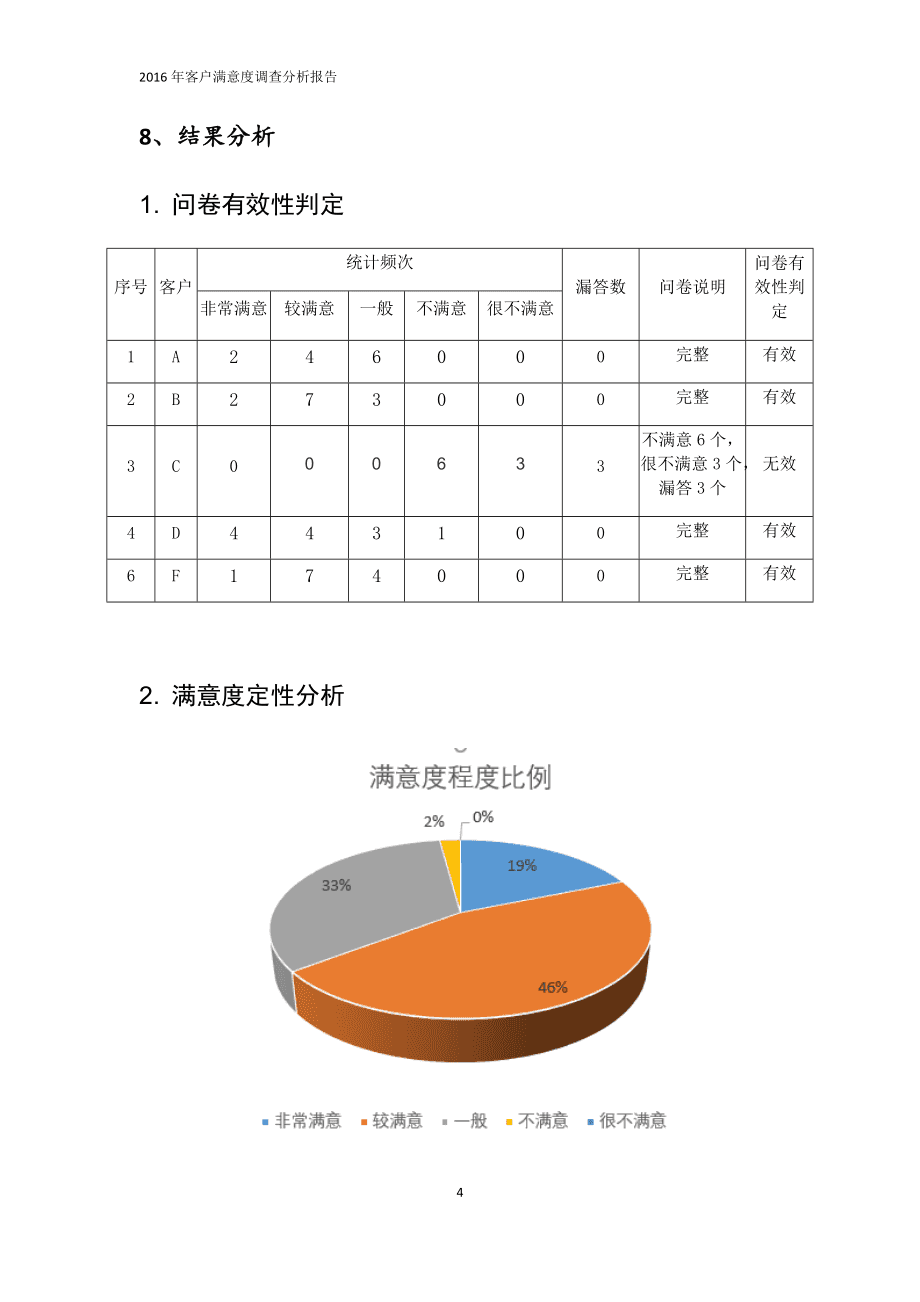 客户满意度调查全面分析报告，洞悉客户需求与提升服务质量的关键洞察