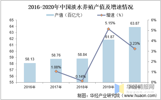 我国绿色消费发展现状概览