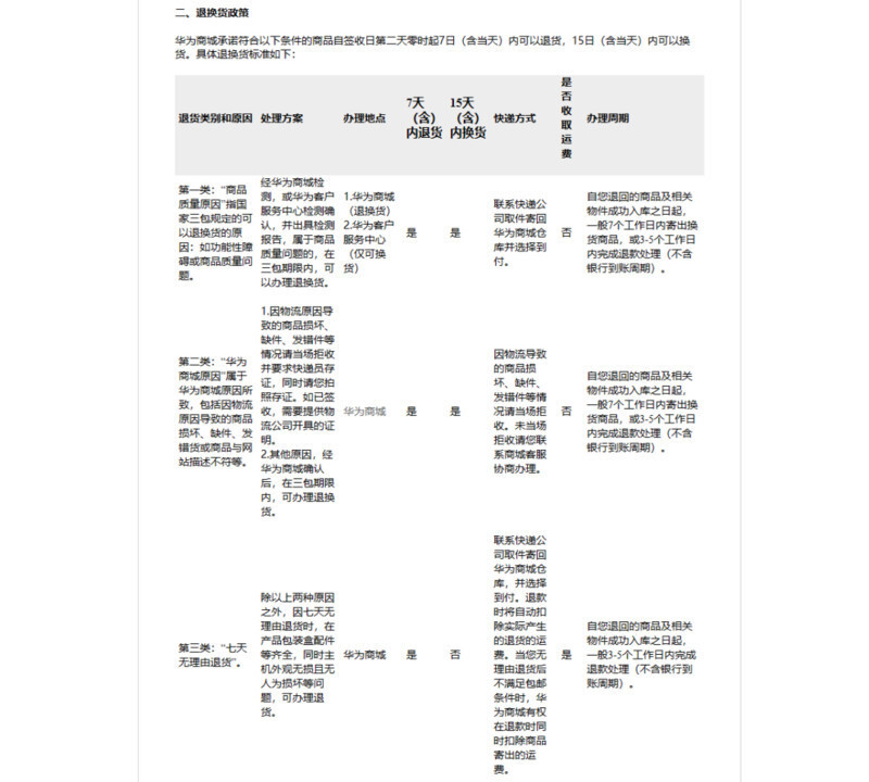 退货与换货政策的差异解析