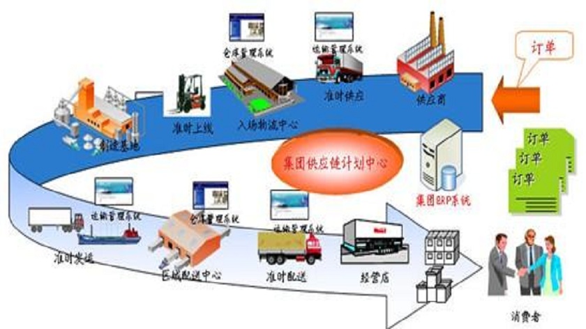 物流分流理念与实践探索