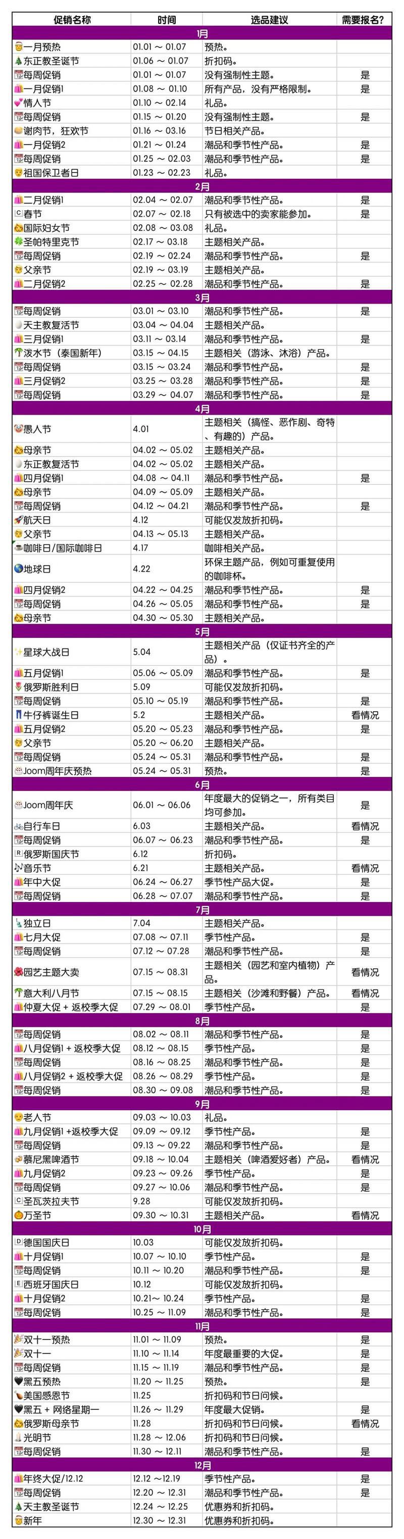 全球购物狂欢盛宴，跨境电商节日表全解析