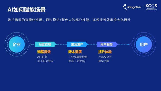 企业智能数字化转型的关键要素及案例分析探讨