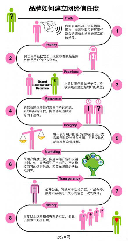 品牌信任度的构建与影响，信任在品牌建设中的关键作用