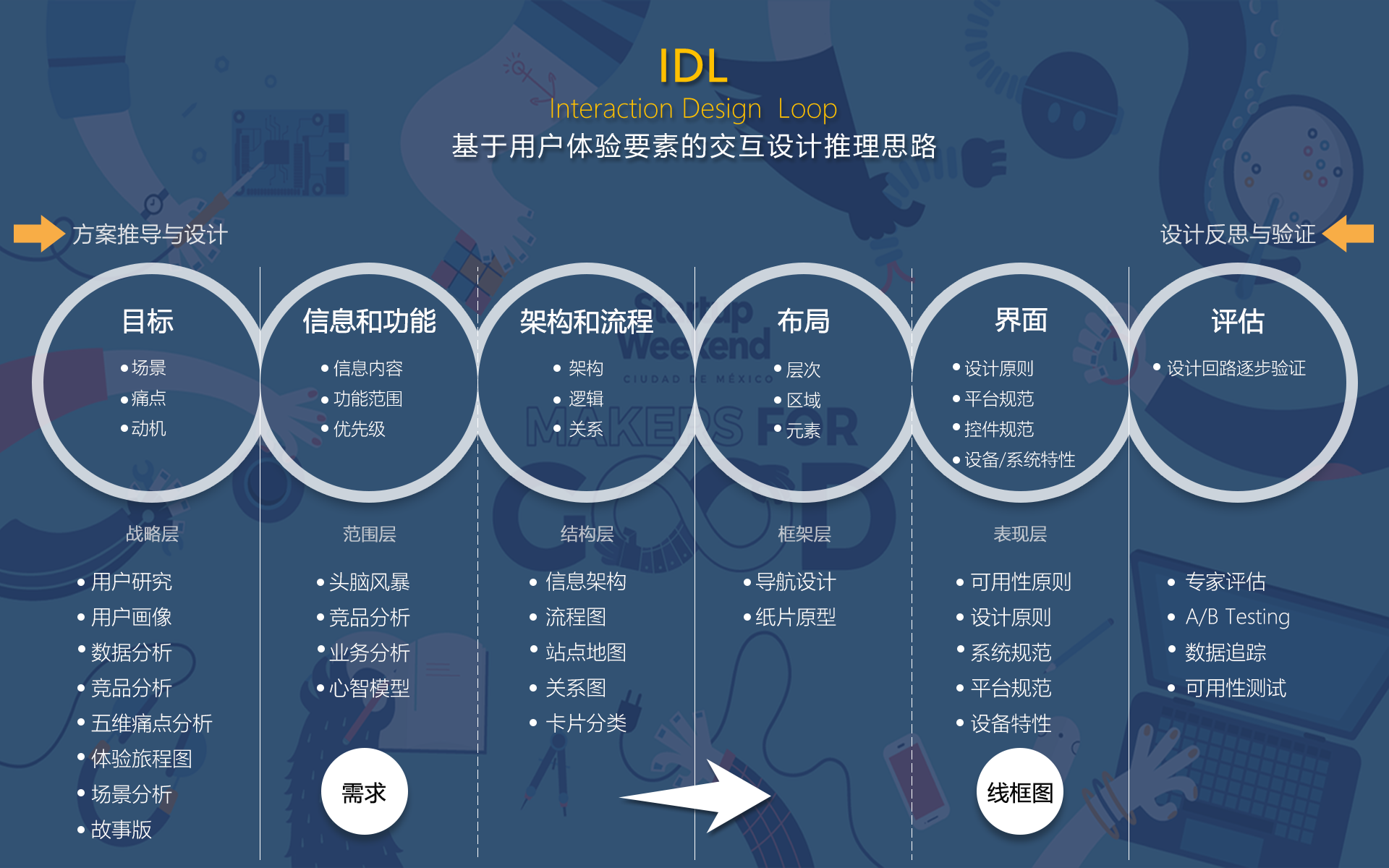 用户体验概念的深度解析与实践应用指南