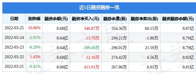 电商数据指标，业务优化与理解的关键所在