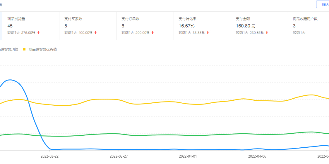 PDD店铺，中国电商的新兴力量探索