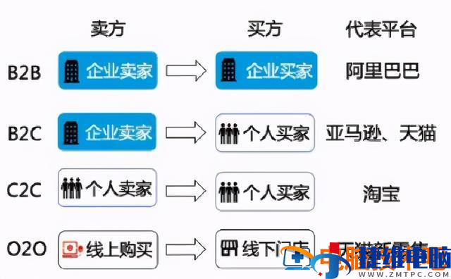 得物平台C2B2C模式的研究与探讨