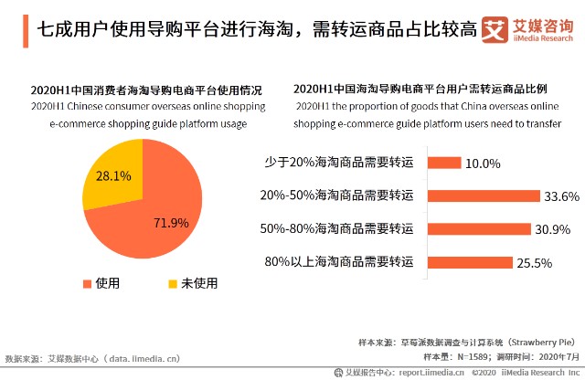 电商用户行为预测，方法与范文深度探讨