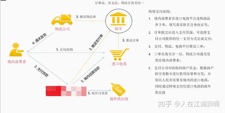 跨境电商收款攻略，高效安全收取国际货款全解析！