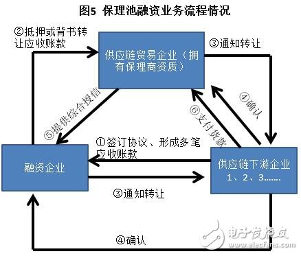 供应链贷款，深度解析内涵与重要性