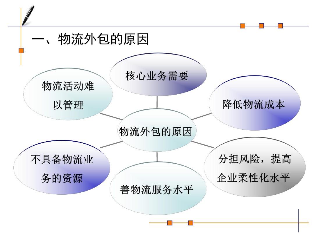 业务外包中的物资保障措施深度探讨