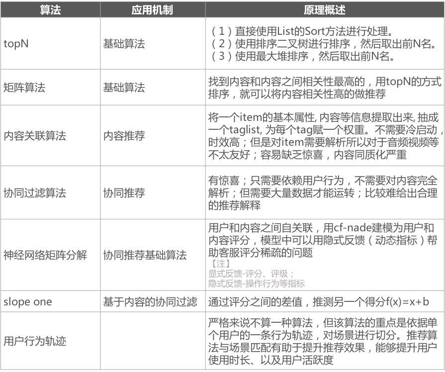 淘宝智能推荐算法深度解析，内涵与应用探讨