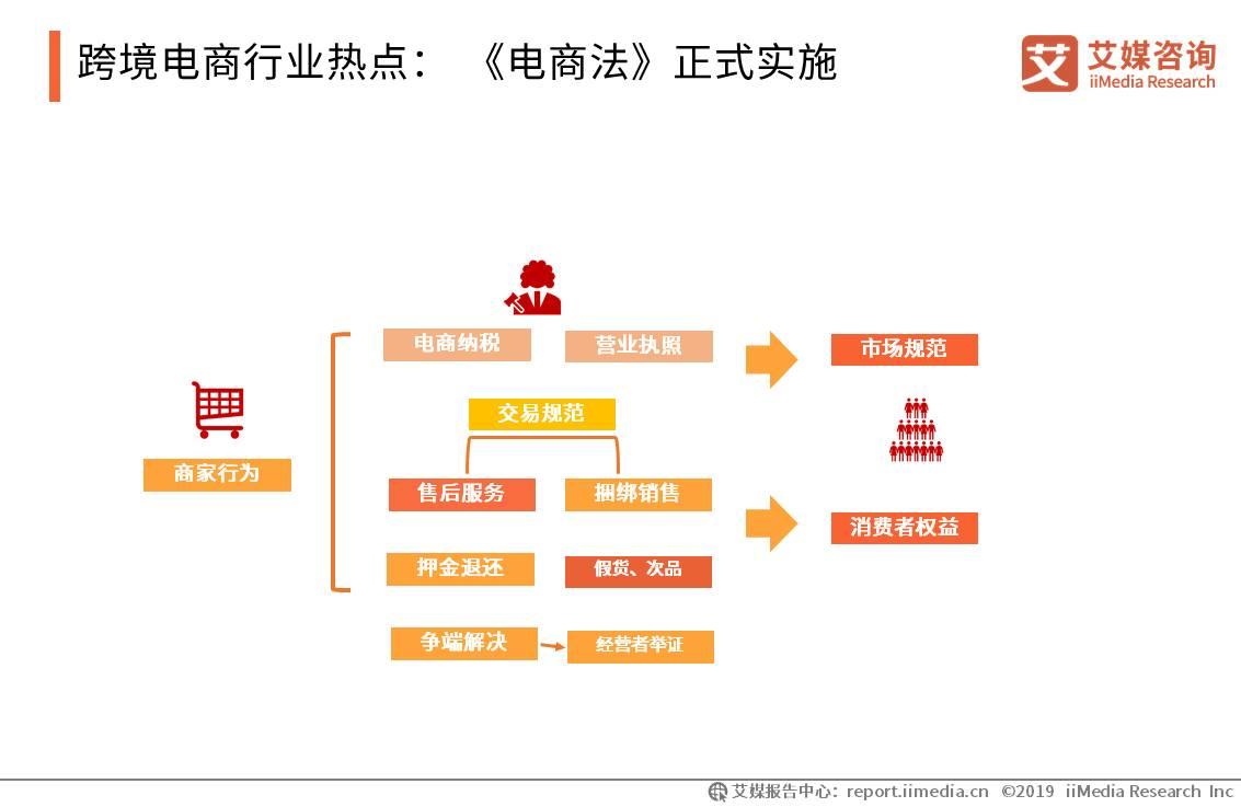 跨境电商平台概览，类型与特点