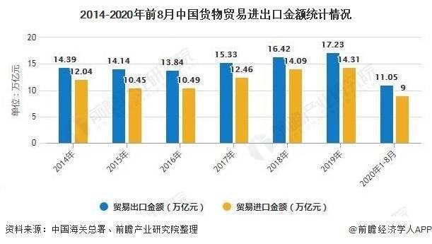 跨境电商增长趋势图揭秘，未来市场潜力与无限机遇的展望