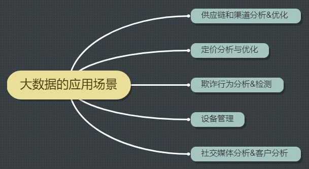 大数据技术的深度挖掘与广泛应用实践