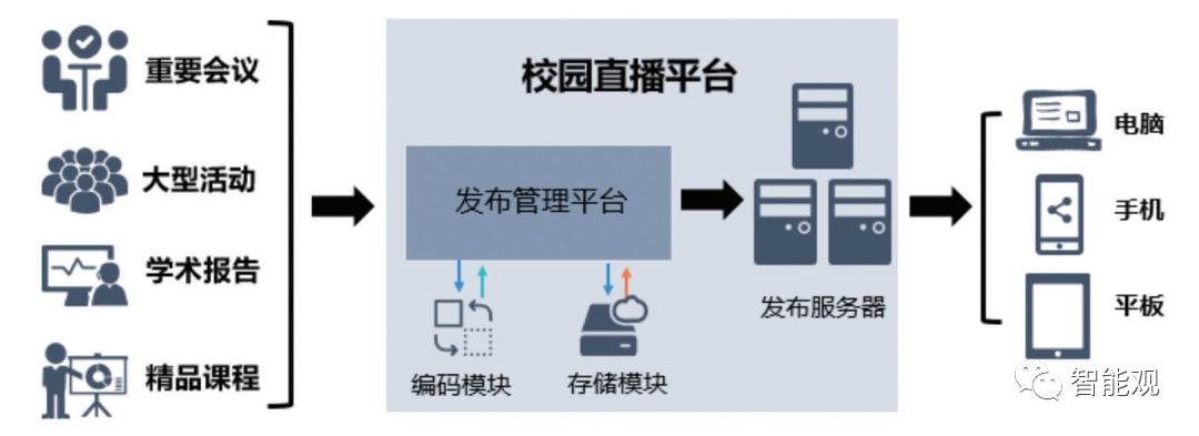 校园直播带货实施策略方案