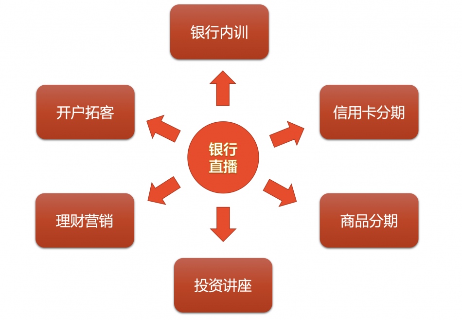 电商技术创新 第20页