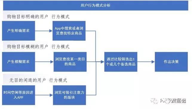 拼多多运营模式深度解析报告