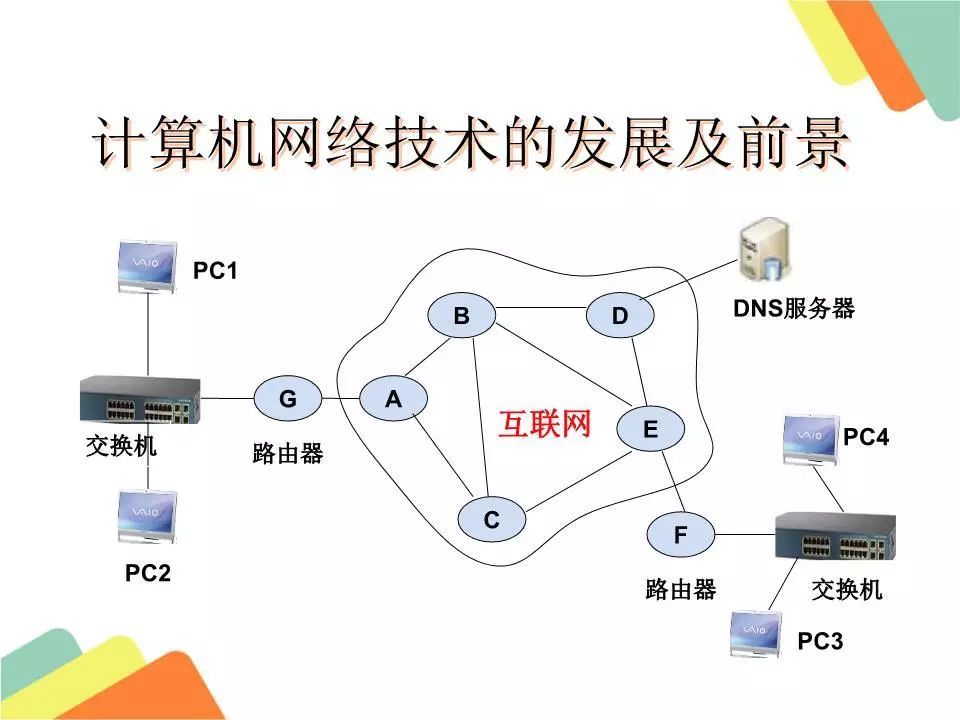 电子商务平台的开发技术与构建高效安全商业生态系统探究